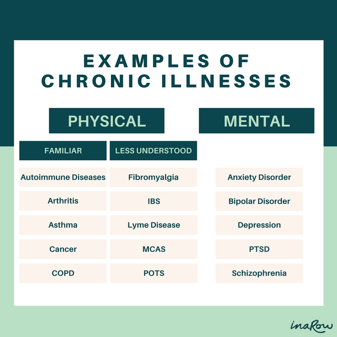 What is a Chronic Illness?